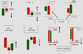 Chart Pattern Recognition Software Forex Chart Pattern Forex