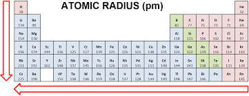 periodic trends and atomic radius