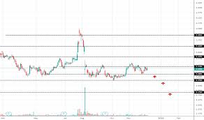 Genm Stock Price And Chart Myx Genm Tradingview