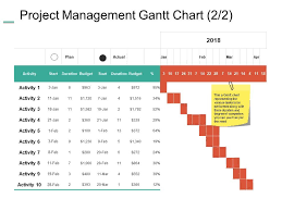Project Management Gantt Chart Duration Budget Ppt Summary