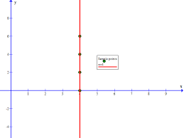 Graph X 4 By Plotting Points