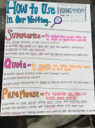 Using Text Evidence In Writing Summarizing Quotes