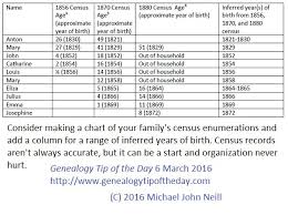 Chart Those Census Enumerations Genealogy Tip Of The Day