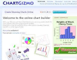 Chartgizmo Create Free Online Charts With Online Chart Builder