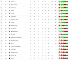 premier league table after matchday 9
