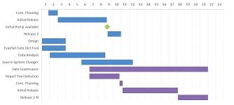Create Project Timeline In Excel Jasonkellyphoto Co