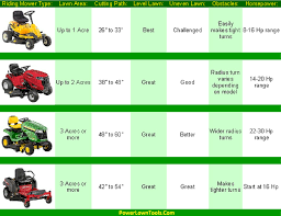 Lawn Mower Battery Sizes Lawn Mower Battery Cross Reference