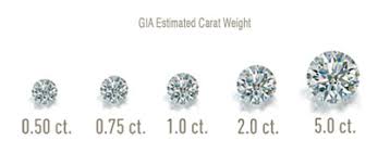 All About Diamond Carats Choosing Engagement Diamonds By
