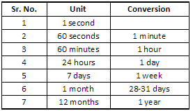 74 Qualified Conversion Chart Hours To Seconds