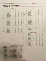 Fsu Makes Substantial Depth Chart Changes For Independence