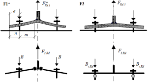 base plate in bending steel