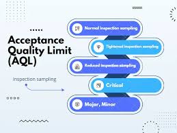 acceptance quality limit aql