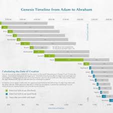 Viz Bible Bible Ancestry Chart