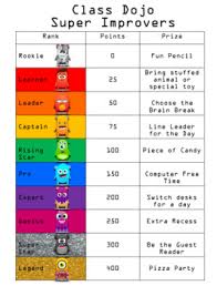 Class Dojo Super Improver Incentive Chart Editable By