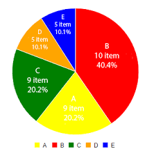 How To Show Custom Label On Pie Chart Using C3js Stack