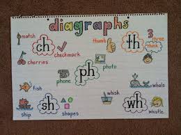 Language Arts Anchor Chart Illustrating Diagraphs