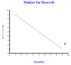 All You Need To Know About Graphs For Introductory Economics