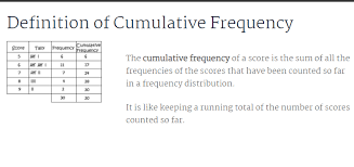 Median From A Frequency Distribution