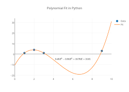 Interpolation And Extrapolation In 1d Python V3 Plotly