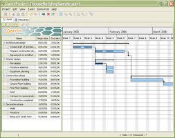 10 Effective Project Management Software That Simplify Your