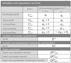 design the water tariff structure