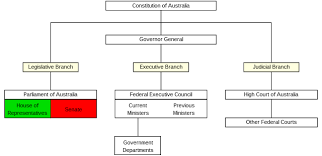 politics of australia wikipedia