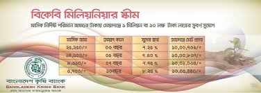 Bangladesh Krishi Bank 100 Government Owned Specialized