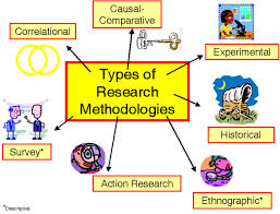 types of research design archives educare
