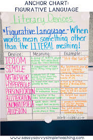The Best Anchor Charts 5th Grade Classroom Anchor Charts