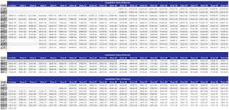 Military Pay Scale Navy Times Pay Chart Marine Rankings