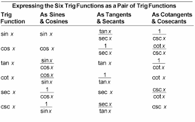 The Table Shows You How To Express All Six Trig Functions As