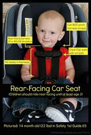 Rear Facing Car Seat Visual Carseat