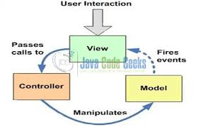 Spring Mvc File Download Example Examples Java Code Geeks