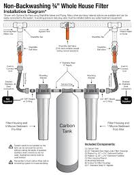 whole house installation h2o distributors