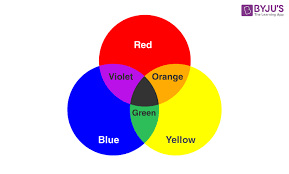 what is colour in physics colour