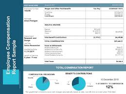 Employee Compensation Report Sample Ppt Powerpoint