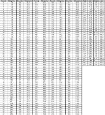 Printable Metric Conversion Charts For Kids Length Volume