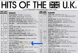 Hits Of The Uk 1996 Billboard Charts En 2019
