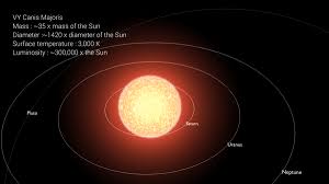 Uy scuti is a red supergiant star and located in the same constellation scutum. Steam Community Uy Scuti