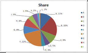 How To Display Leader Lines In Pie Chart In Excel