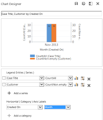 Count Distinct Or Unique Items In Ms Crm Charts Crm Chart Guy