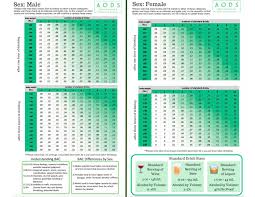 Blood Alcohol Concentration Charts Office Of Alcohol