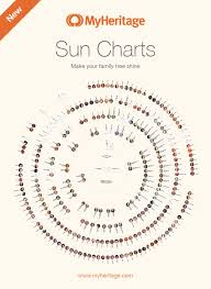 Myheritage Released Sun Charts Research Your Family Tree