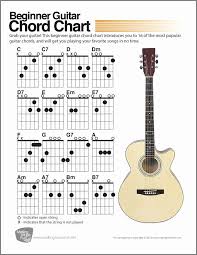 Guitar Chords C2 Guitar Chord Chart With Finger Position