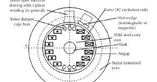 Electrical Engineering gambar png