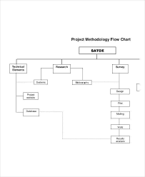 49 Flow Charts Examples Samples