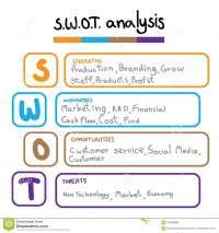 Strengths And Weaknesses Chart Template Flat Swot