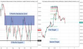 Ideas And Forecasts On Ftse China A50 Index Futures