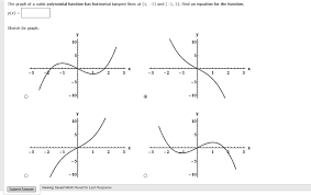 graph of cubic polynomial function