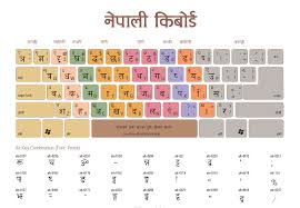 3 Nepali Keyboard Layout To Download For Free Hamro